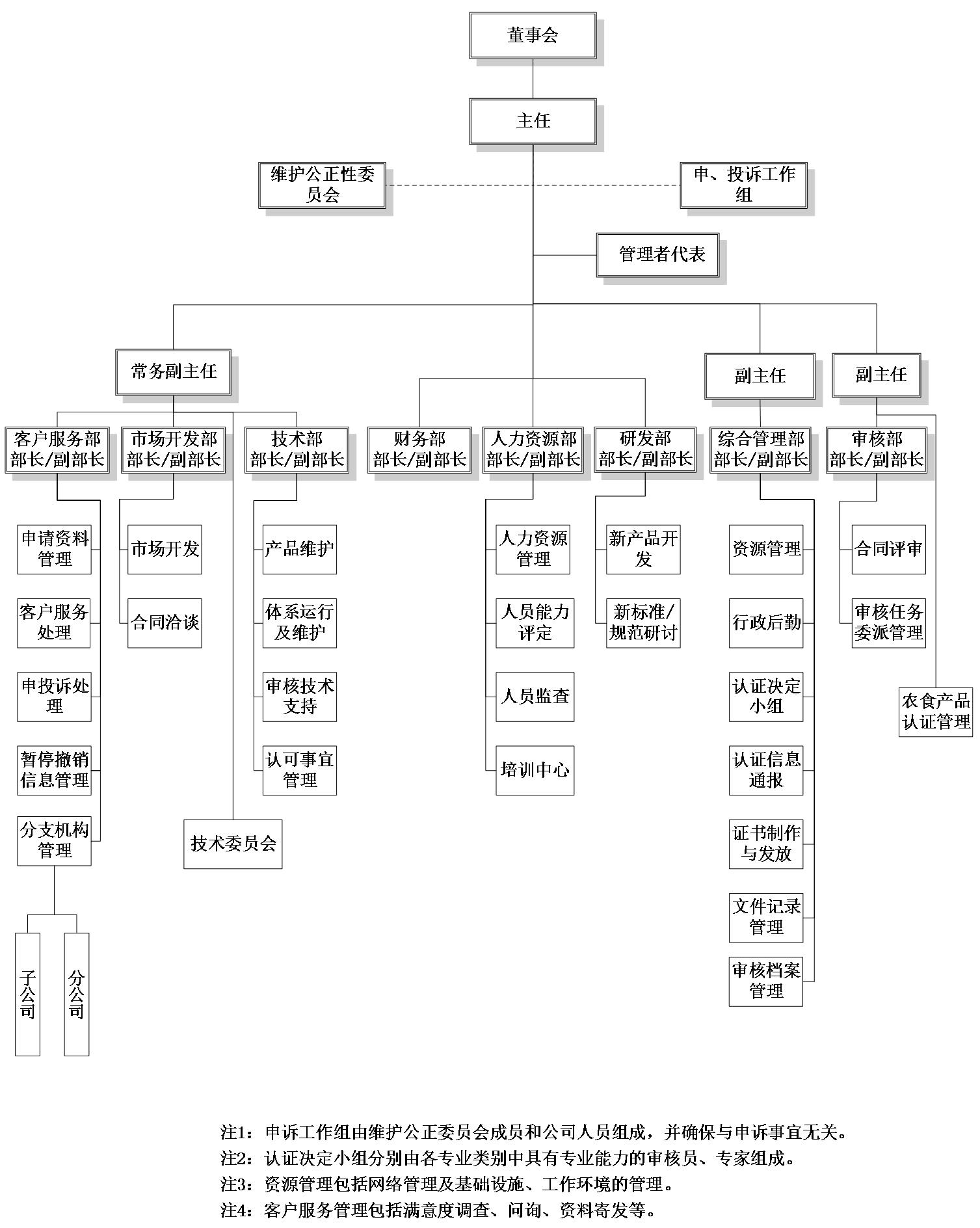 北京東方縱橫認證中心有限公司