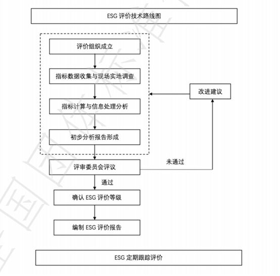 北京東方縱橫認證中心有限公司 eb4d8457343e5867e2efec8a1636c88
