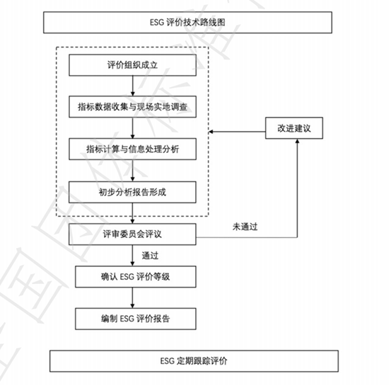 北京東方縱橫認證中心有限公司 北京東方縱橫認證中心有限公司