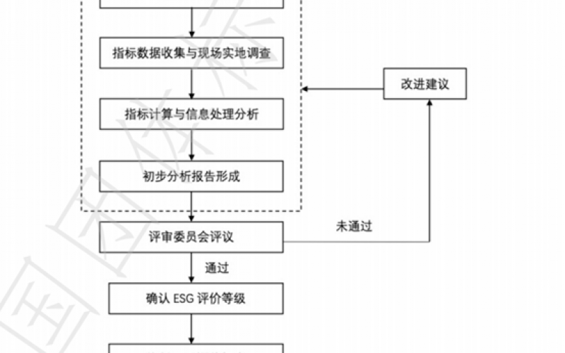 喜報—東方縱橫伴您走進ESG評價體系
